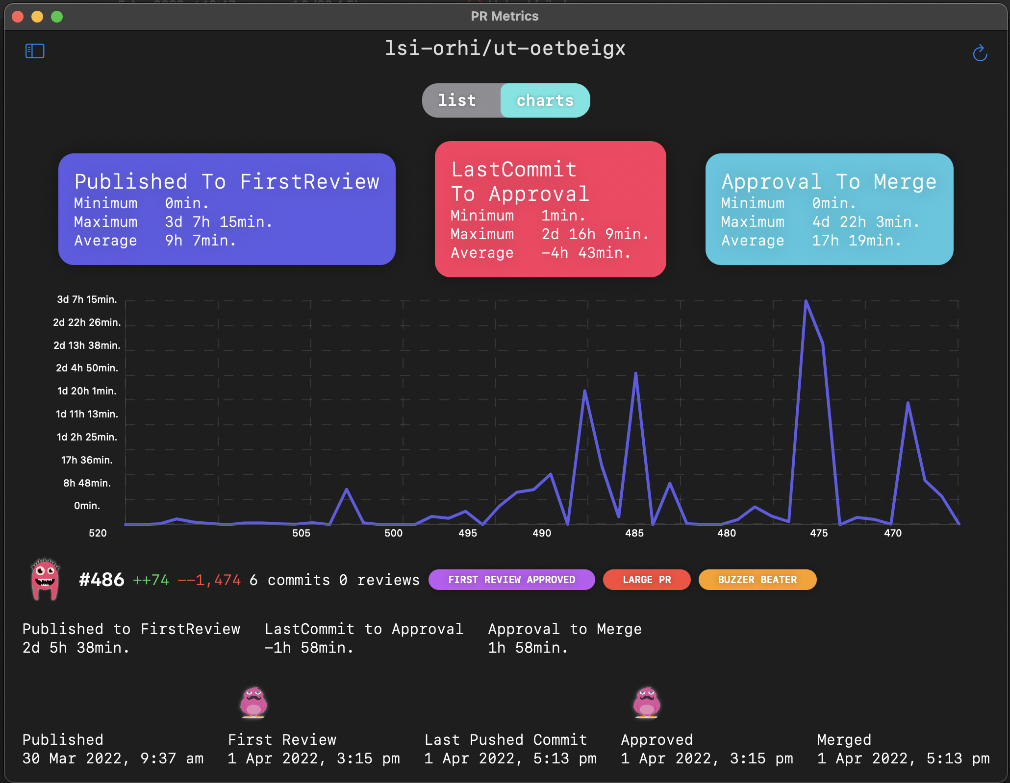 PR Metrics Chart